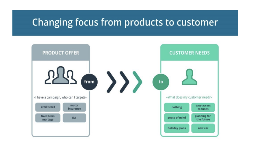 The Perfect Formula for FinTech Products: CX = ML + UX