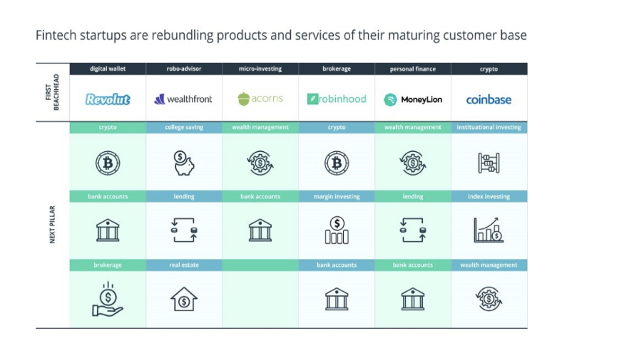 The Perfect Formula for FinTech Products: CX = ML + UX