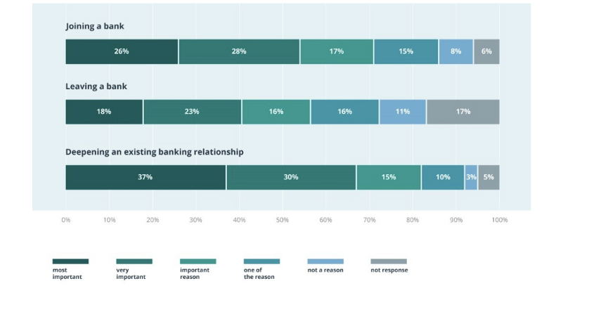 The Perfect Formula for FinTech Products: CX = ML + UX